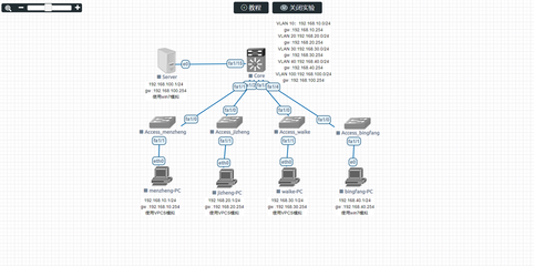 醫學信息終身教育平臺 - - 醫學信息領域專業人才產教融合協同培養和終身教育學習新途徑