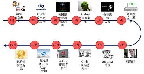 計算機網(wǎng)絡(luò) 網(wǎng)絡(luò)安全 網(wǎng)絡(luò)安全概述 網(wǎng)絡(luò)安全設(shè)計概述