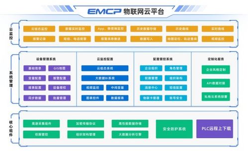 智能工廠如何變得更靈活 只需用上這款物聯(lián)網(wǎng)網(wǎng)關(guān)
