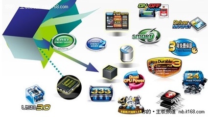 技嘉網(wǎng)吧部新春網(wǎng)絡(luò)大拜年暨產(chǎn)品策略-IT168 主板專區(qū)