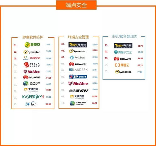 發布 2020中國網絡安全產品用戶調查報告