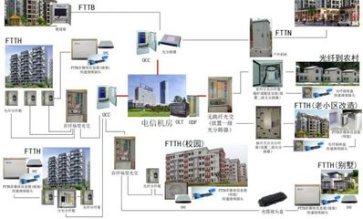 【FTTX綜合解決方案 FTTH光纖入戶 OND布線 ONU配線】?jī)r(jià)格_廠家 - 中國(guó)供應(yīng)商