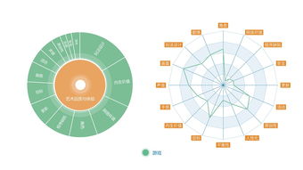 智庫(kù)報(bào)告 網(wǎng)絡(luò)文化產(chǎn)品價(jià)值承載有待提升