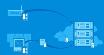 監(jiān)控系統中的云計算核心技術