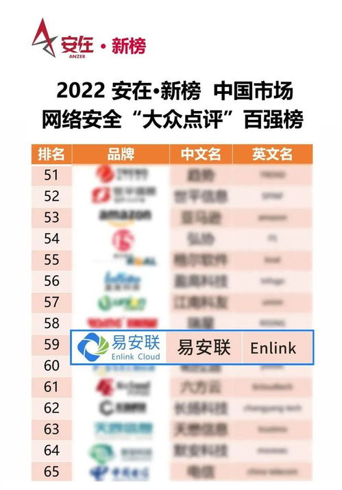 網(wǎng)安 大眾點(diǎn)評 2022中國網(wǎng)絡(luò)安全產(chǎn)品用戶調(diào)查報(bào)告 發(fā)布