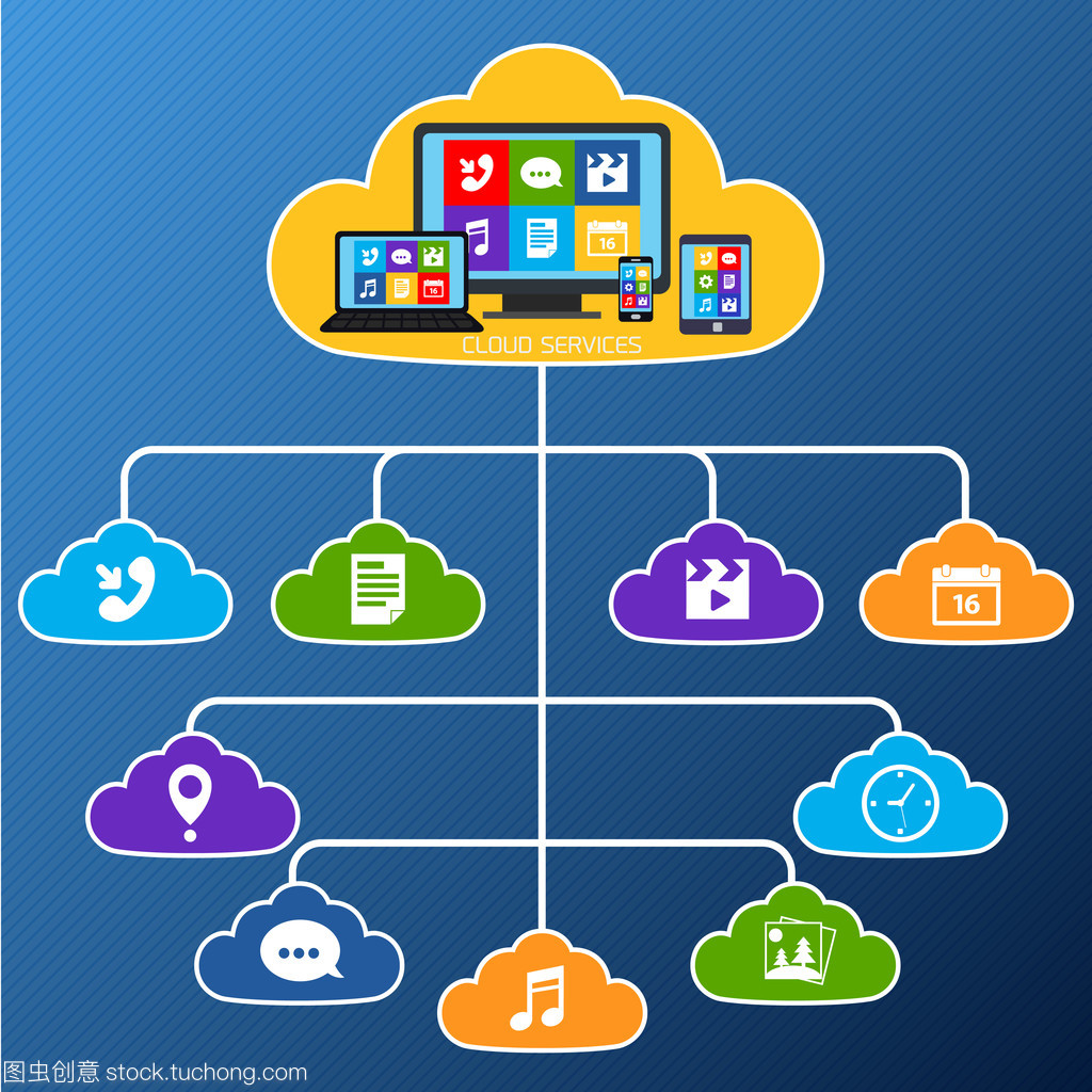 移動云計(jì)算服務(wù)平
