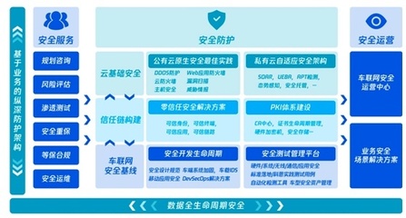 五部門聯合發布《汽車安全沙盒監管制度》 車企轉型的挑戰與機遇