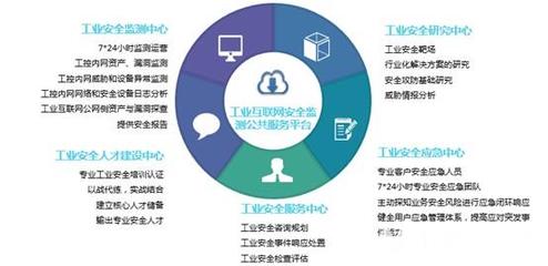 工業(yè)互聯(lián)網(wǎng)安全運營 奇安信王弢談助力工業(yè)企業(yè)安全上云之道